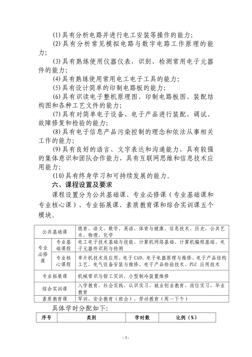 710105广西百色农业学校电子电器应用与维修专业人才培养方案_02.png