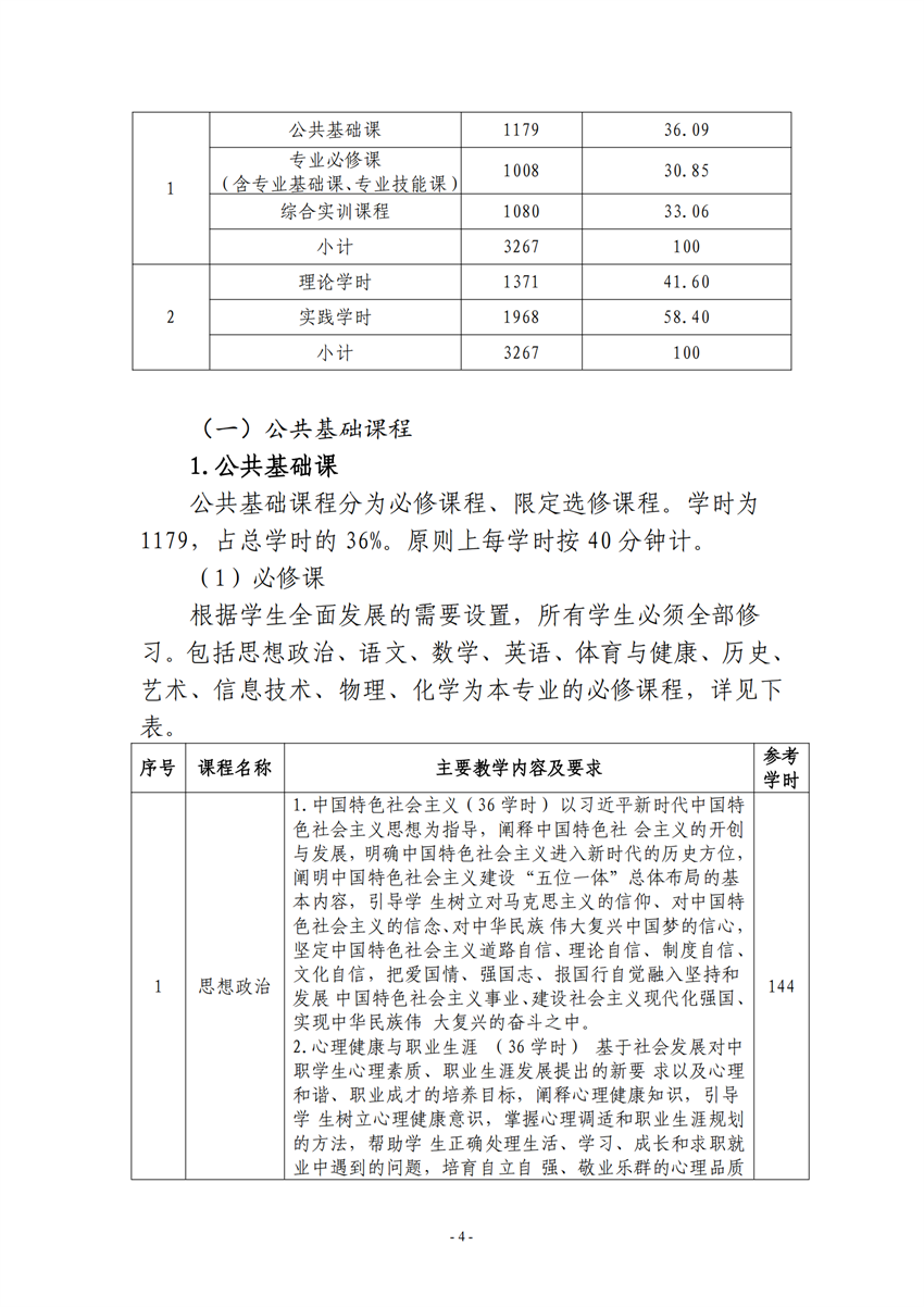 710105广西百色农业学校电子电器应用与维修专业人才培养方案_03.png