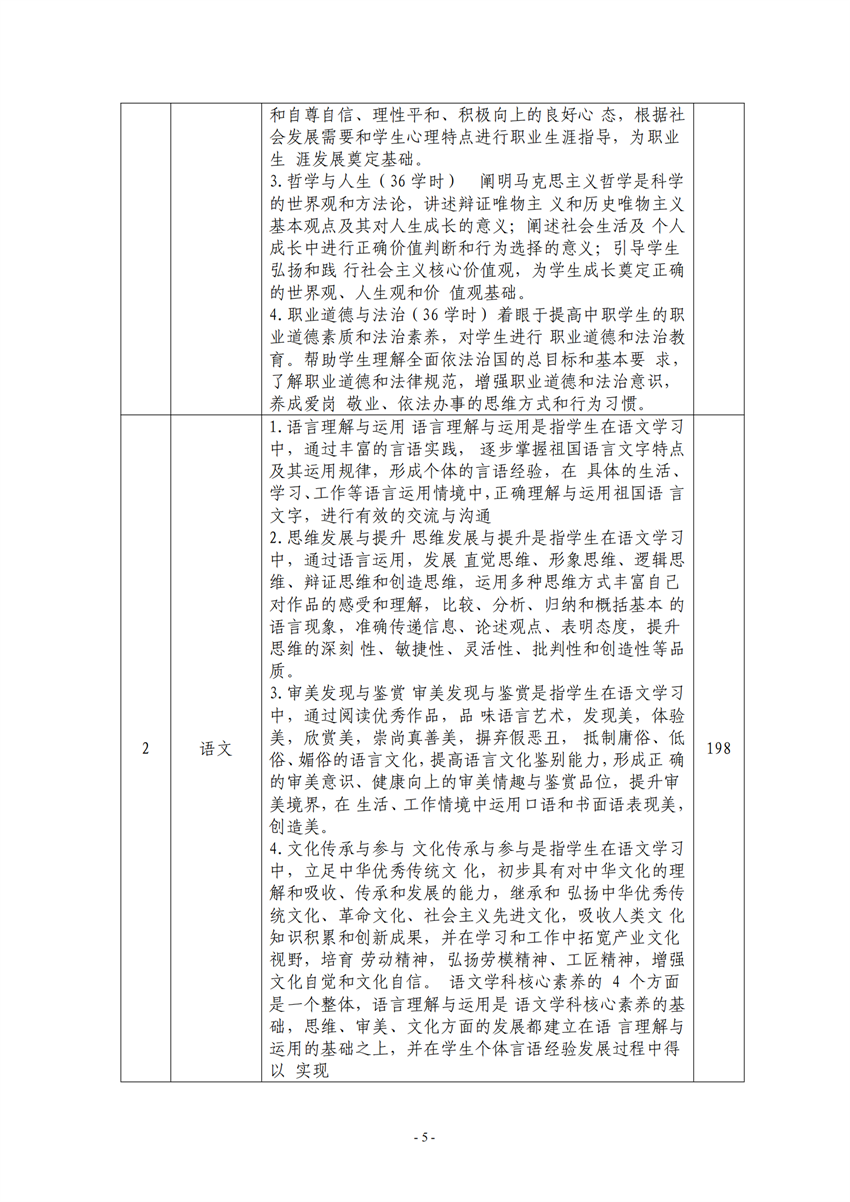 710105广西百色农业学校电子电器应用与维修专业人才培养方案_04.png