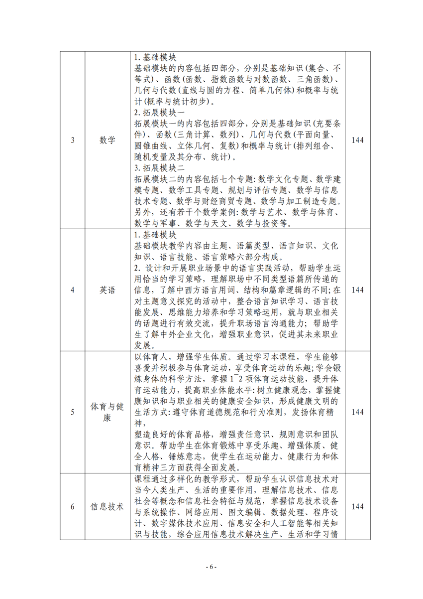 710105广西百色农业学校电子电器应用与维修专业人才培养方案_05.png