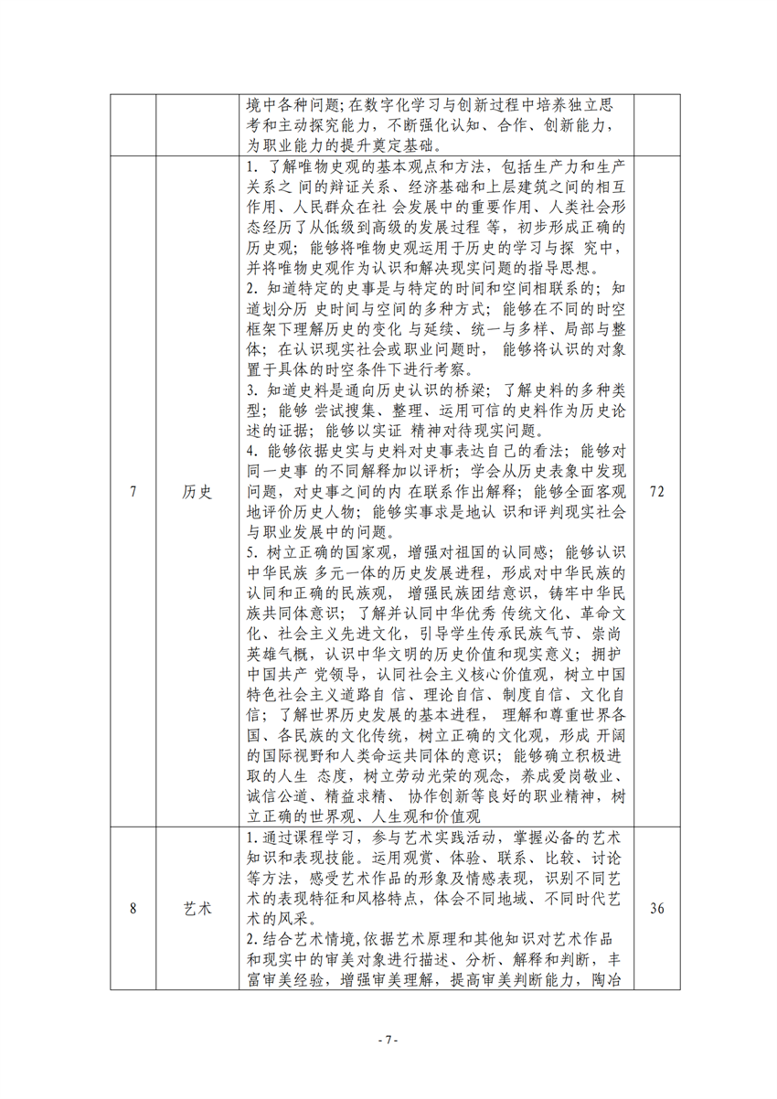 710105广西百色农业学校电子电器应用与维修专业人才培养方案_06.png