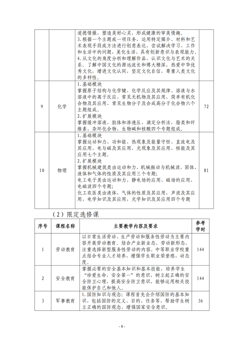 710105广西百色农业学校电子电器应用与维修专业人才培养方案_07.png