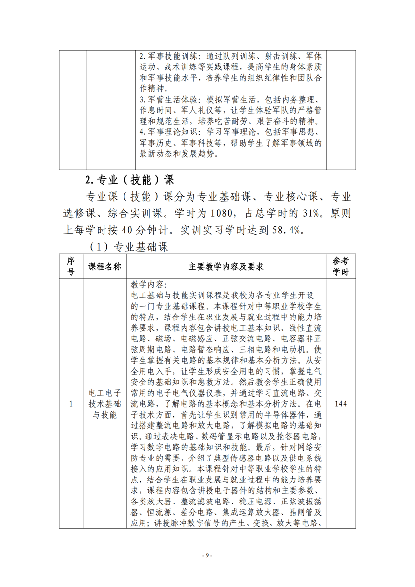 710105广西百色农业学校电子电器应用与维修专业人才培养方案_08.png