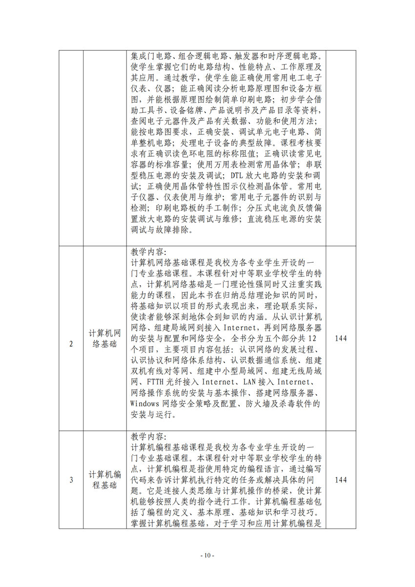 710105广西百色农业学校电子电器应用与维修专业人才培养方案_09.png