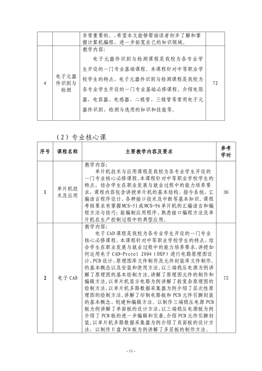 710105广西百色农业学校电子电器应用与维修专业人才培养方案_10.png