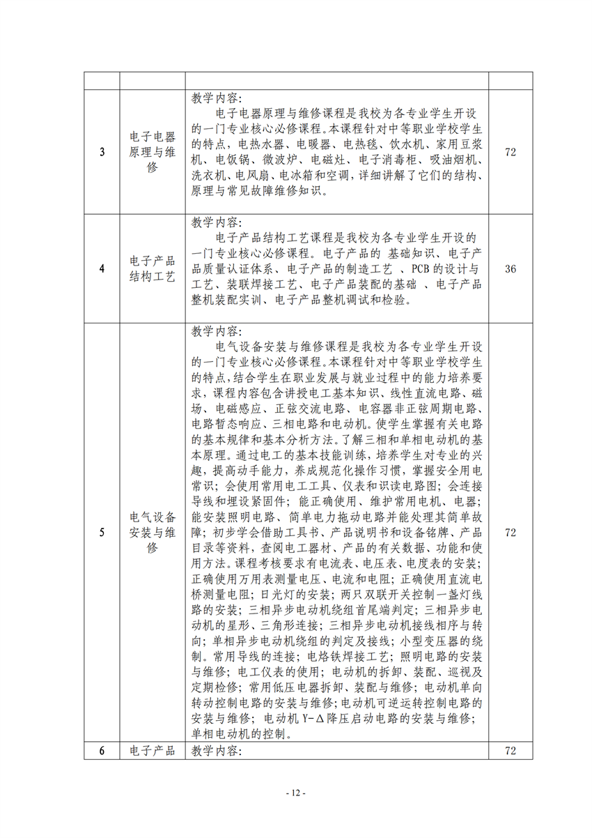 710105广西百色农业学校电子电器应用与维修专业人才培养方案_11.png