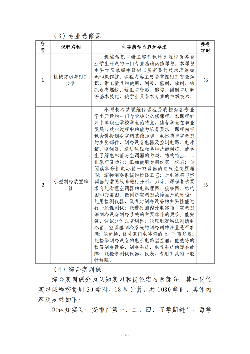 710105广西百色农业学校电子电器应用与维修专业人才培养方案_13.png