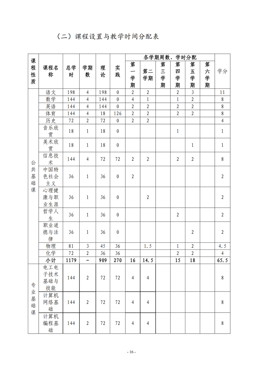 710105广西百色农业学校电子电器应用与维修专业人才培养方案_15.png