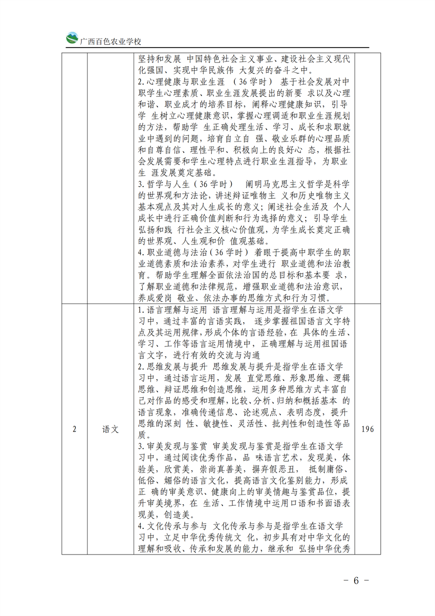 710201广西百色农业学校计算机应用专业人才培养方案_05.png