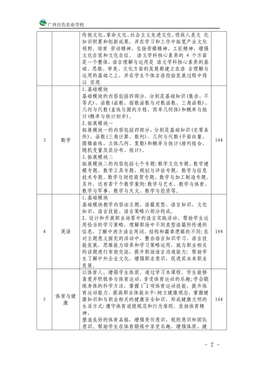 710201广西百色农业学校计算机应用专业人才培养方案_06.png