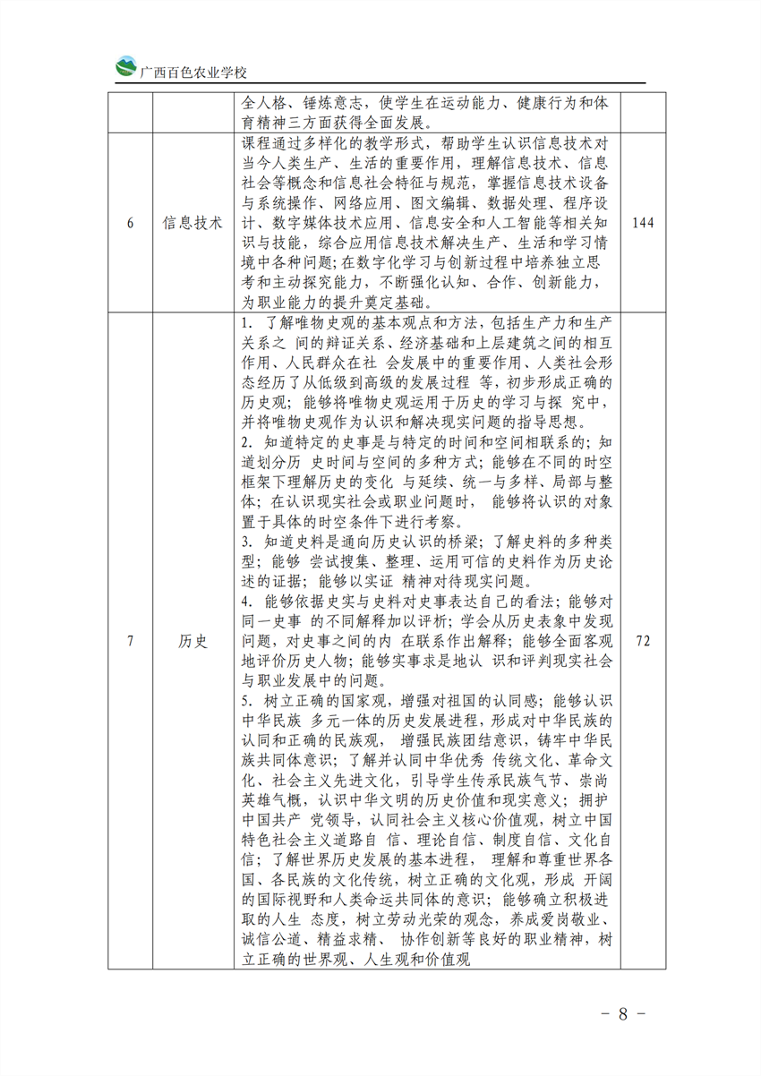 710201广西百色农业学校计算机应用专业人才培养方案_07.png