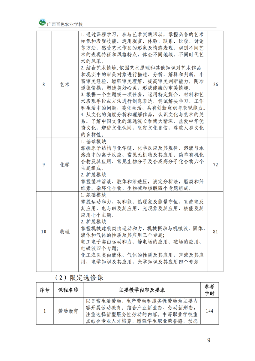 710201广西百色农业学校计算机应用专业人才培养方案_08.png