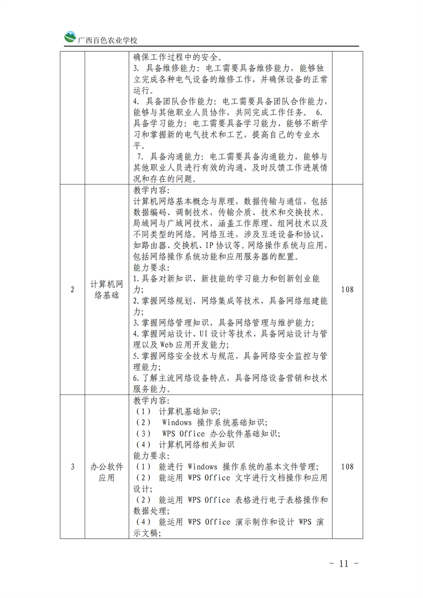 710201广西百色农业学校计算机应用专业人才培养方案_10.png