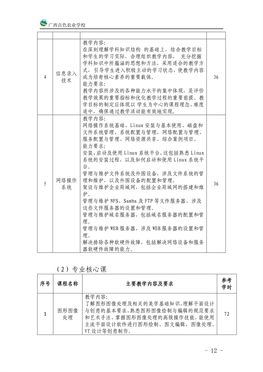 710201广西百色农业学校计算机应用专业人才培养方案_11.png