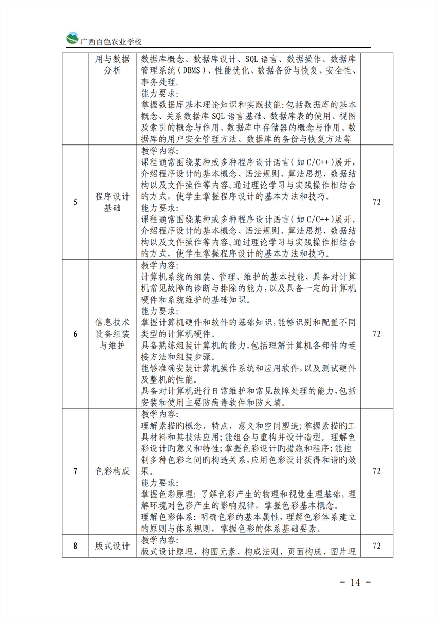 710201广西百色农业学校计算机应用专业人才培养方案_13.png