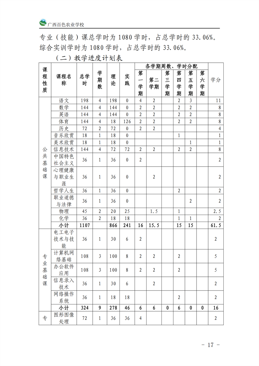 710201广西百色农业学校计算机应用专业人才培养方案_16.png