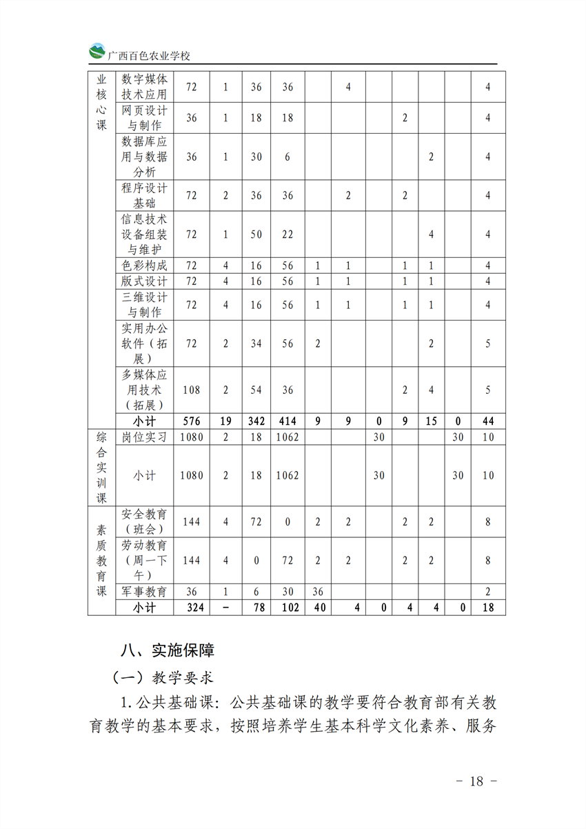 710201广西百色农业学校计算机应用专业人才培养方案_17.png