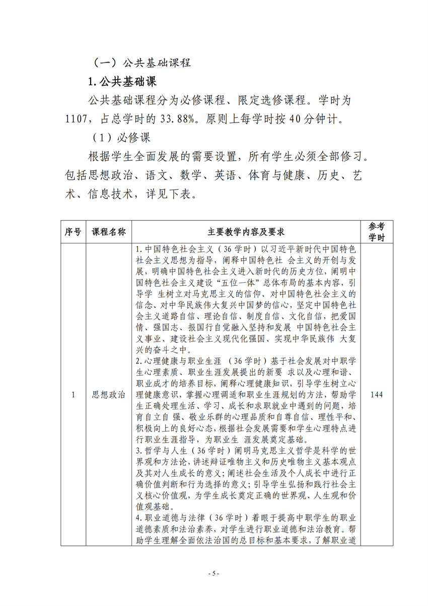 730701广西百色农业学校电子商务专业人培方案_04.png