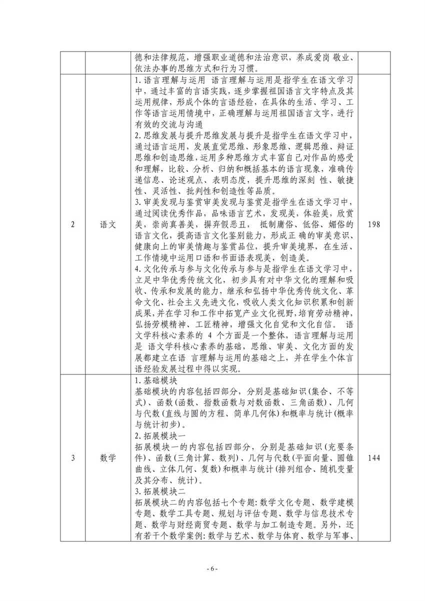 730701广西百色农业学校电子商务专业人培方案_05.png