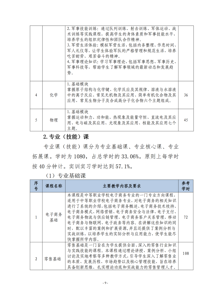 730701广西百色农业学校电子商务专业人培方案_08.png