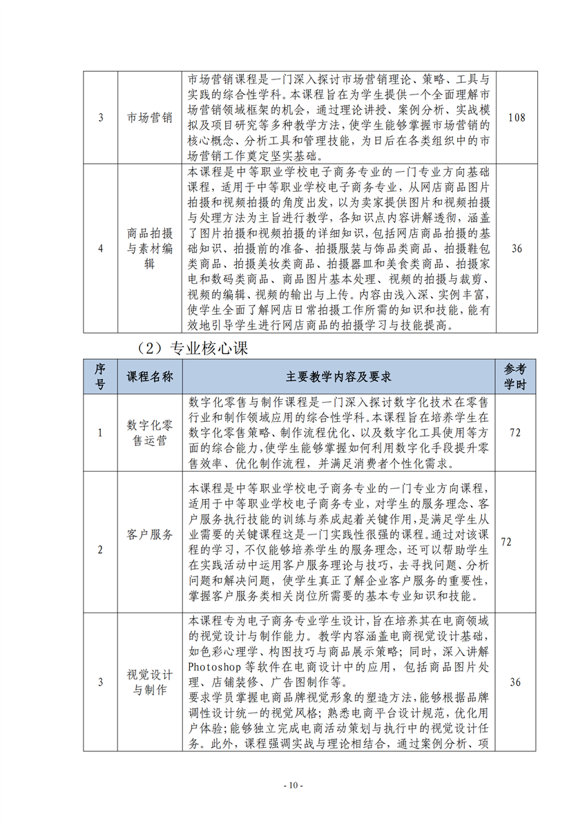 730701广西百色农业学校电子商务专业人培方案_09.png