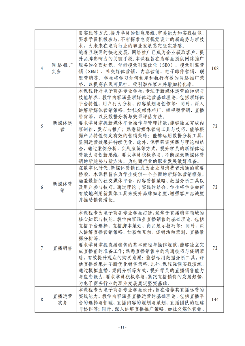 730701广西百色农业学校电子商务专业人培方案_10.png