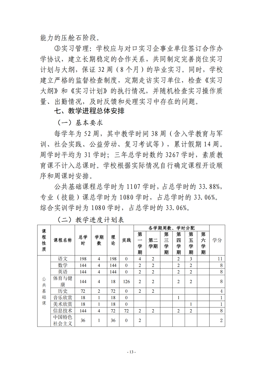 730701广西百色农业学校电子商务专业人培方案_12.png