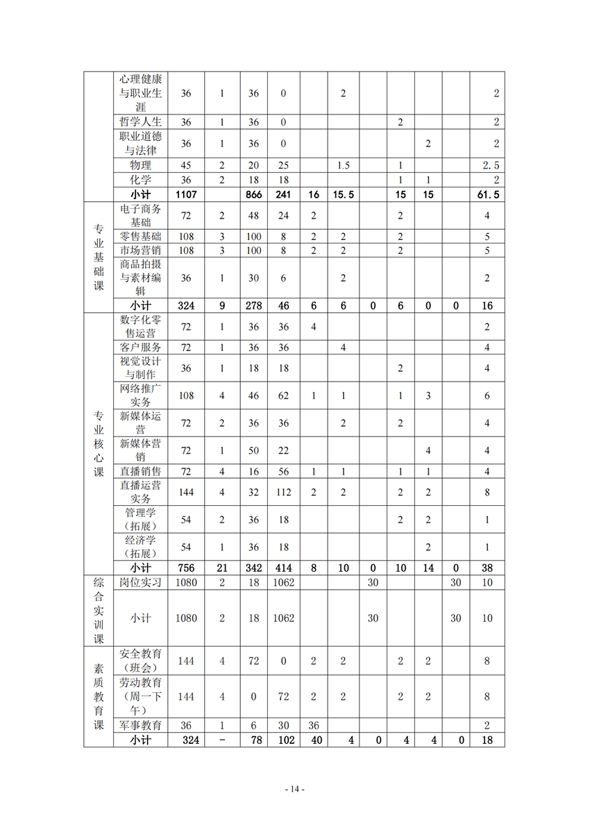 730701广西百色农业学校电子商务专业人培方案_13.png