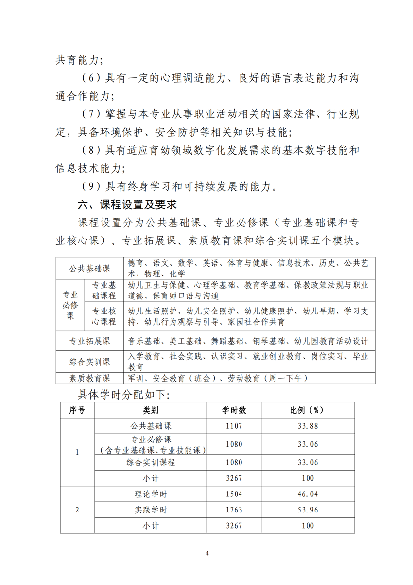 770101广西百色农业学校幼儿保育专业人才培养方案_03.png