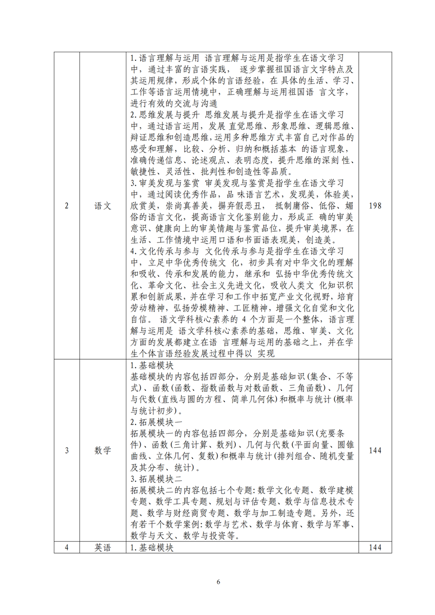 770101广西百色农业学校幼儿保育专业人才培养方案_05.png