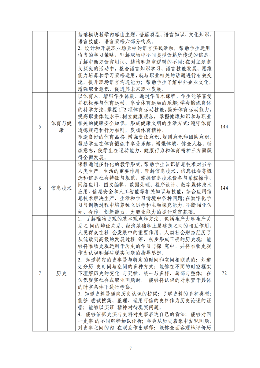 770101广西百色农业学校幼儿保育专业人才培养方案_06.png