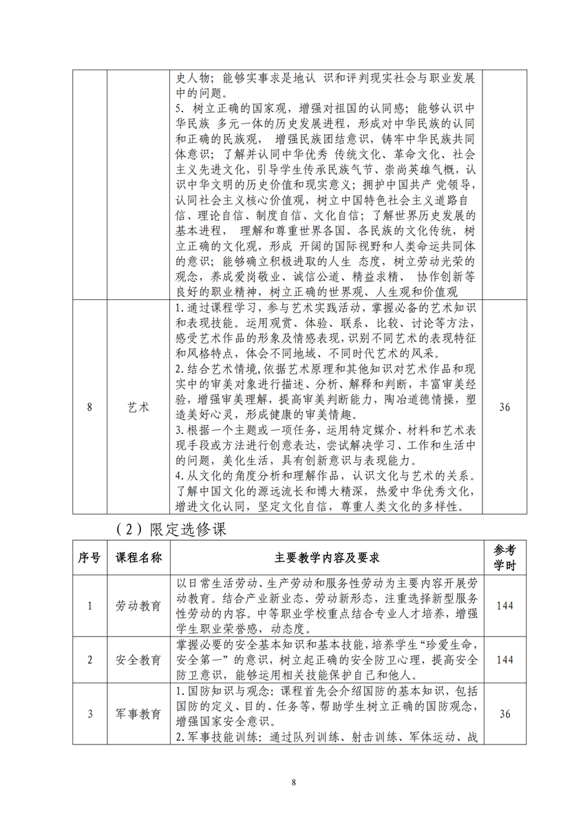 770101广西百色农业学校幼儿保育专业人才培养方案_07.png