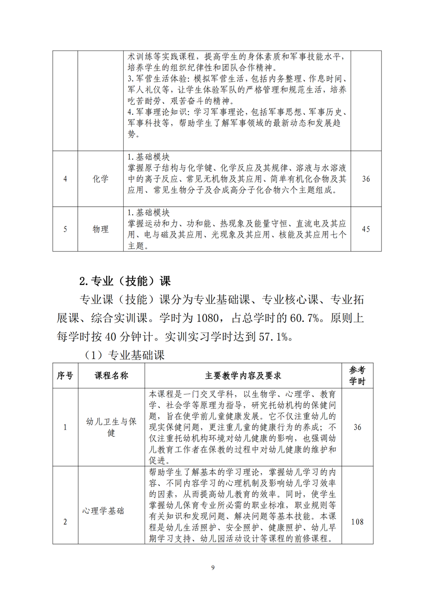 770101广西百色农业学校幼儿保育专业人才培养方案_08.png