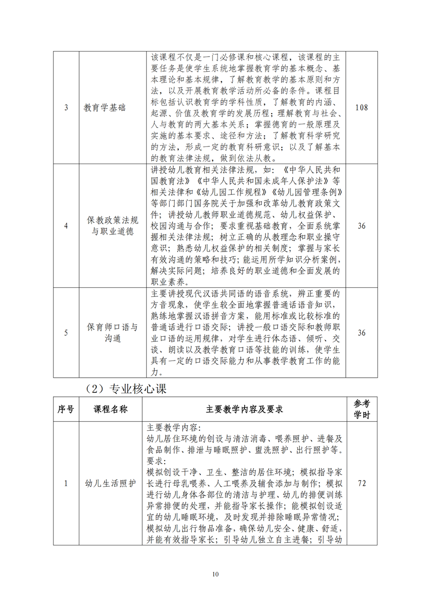 770101广西百色农业学校幼儿保育专业人才培养方案_09.png