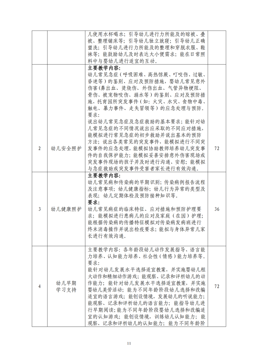 770101广西百色农业学校幼儿保育专业人才培养方案_10.png