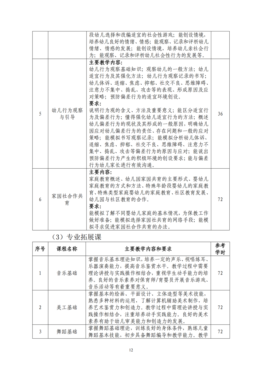 770101广西百色农业学校幼儿保育专业人才培养方案_11.png