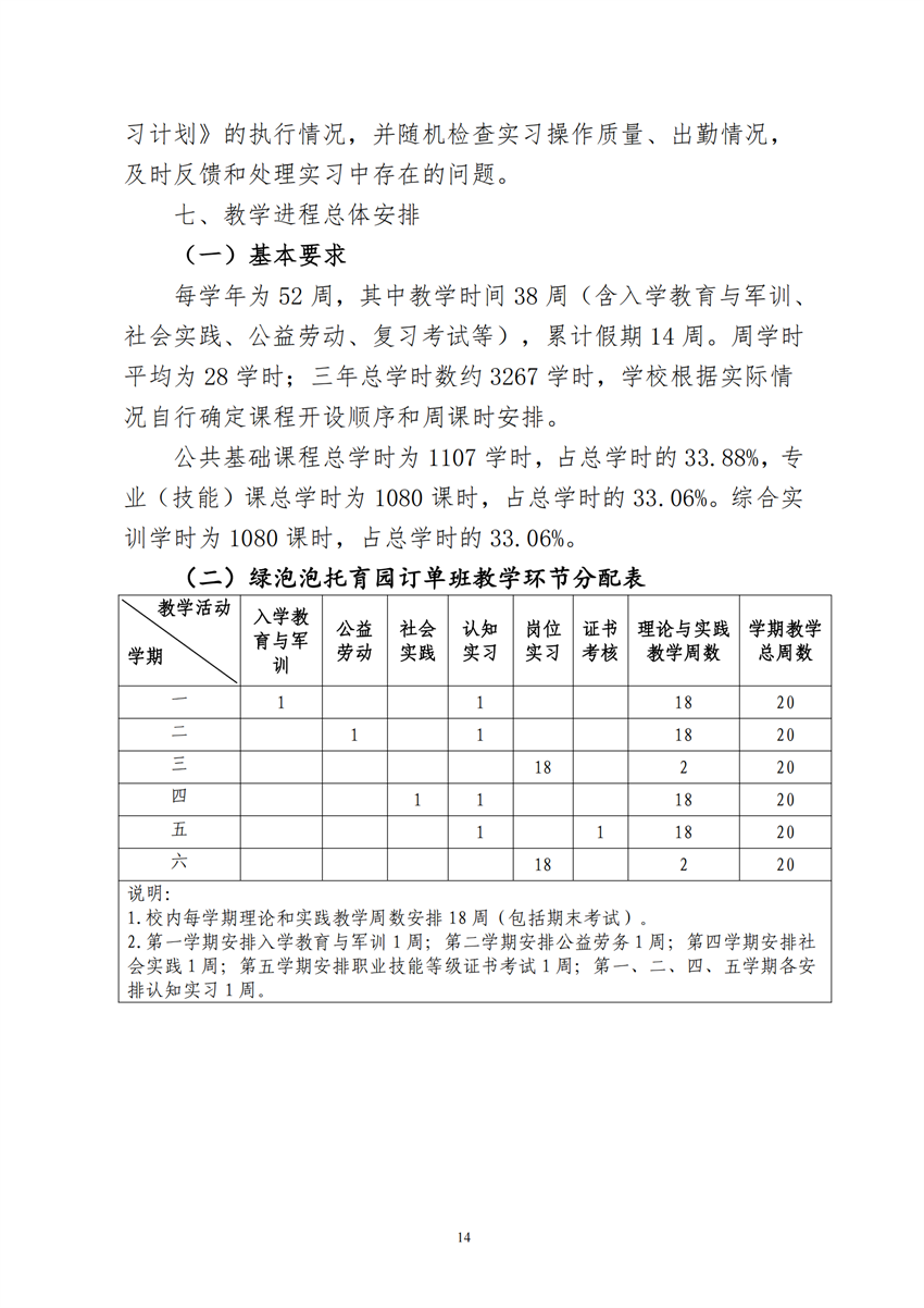 770101广西百色农业学校幼儿保育专业人才培养方案_13.png