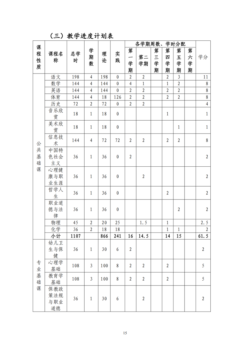 770101广西百色农业学校幼儿保育专业人才培养方案_14.png