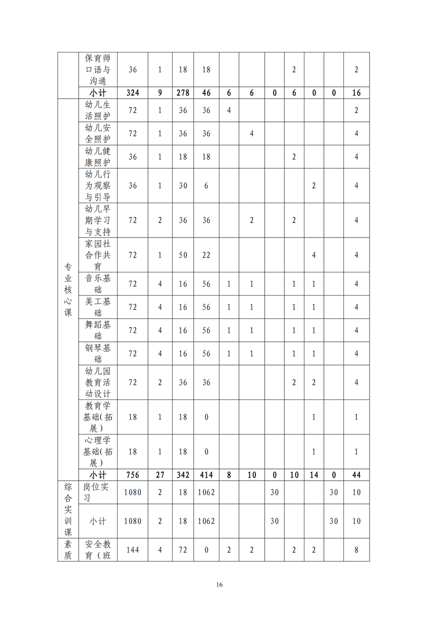 770101广西百色农业学校幼儿保育专业人才培养方案_15.png