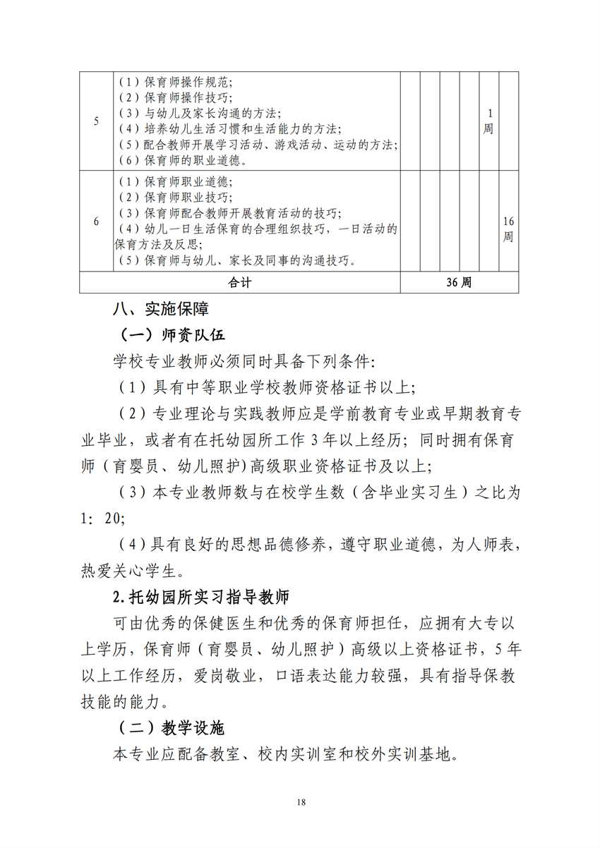 770101广西百色农业学校幼儿保育专业人才培养方案_17.png