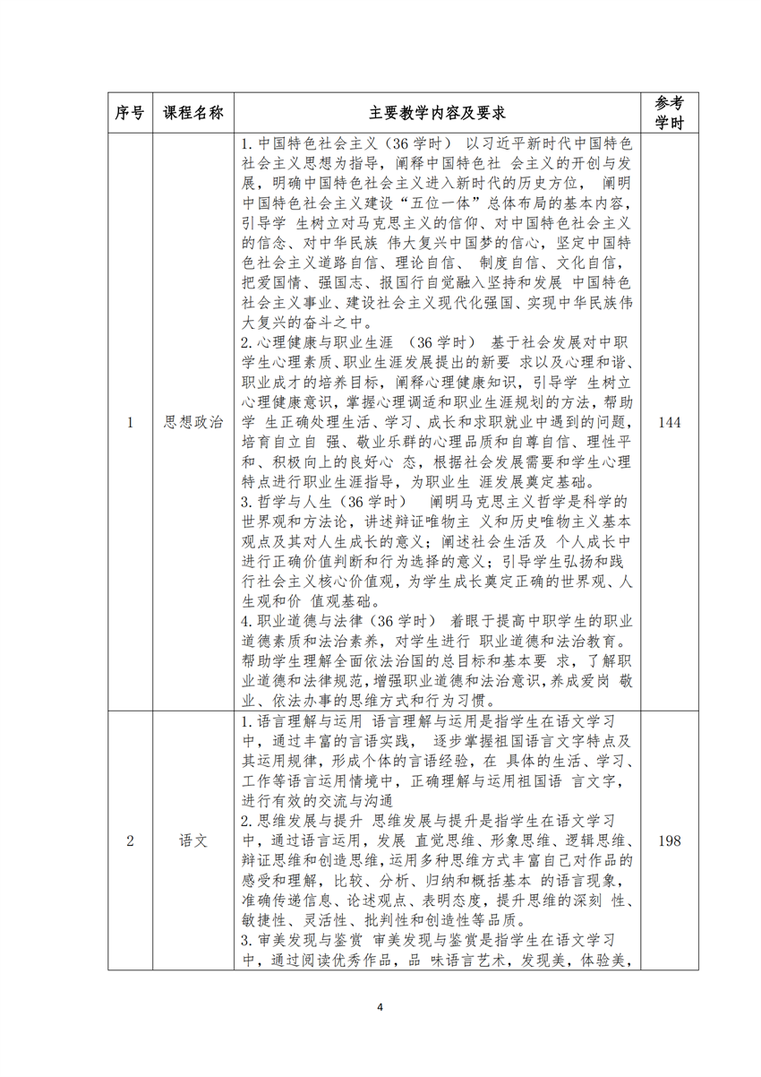 770303广西百色农业学校运动训练专业人才培养方案_03.png