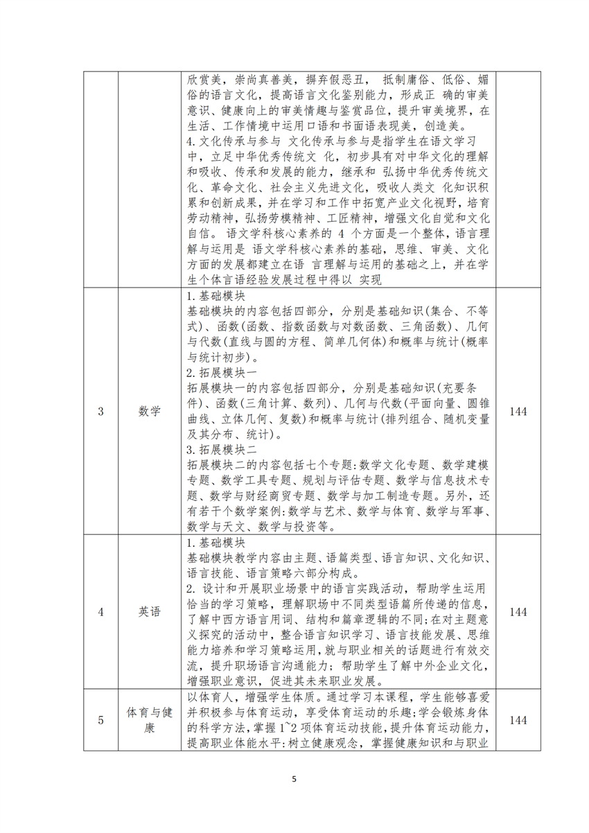 770303广西百色农业学校运动训练专业人才培养方案_04.png