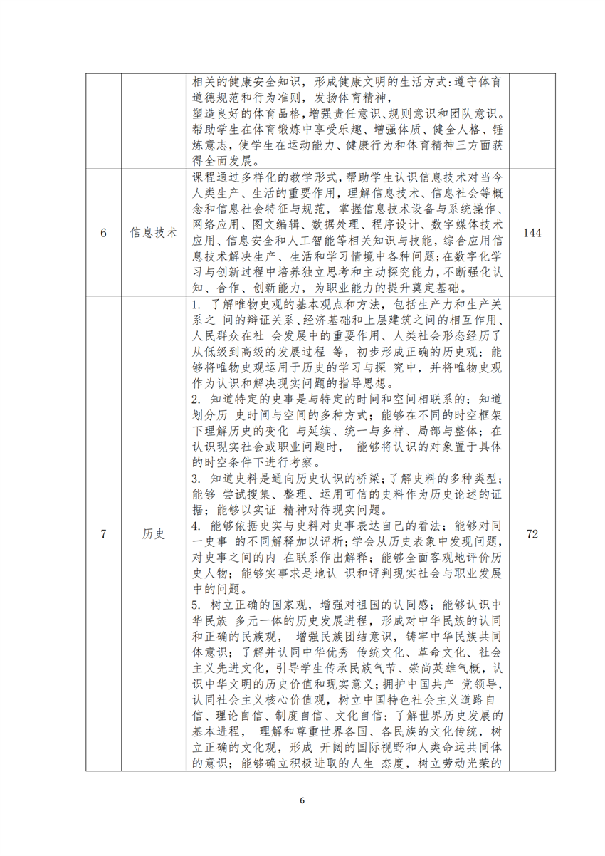 770303广西百色农业学校运动训练专业人才培养方案_05.png