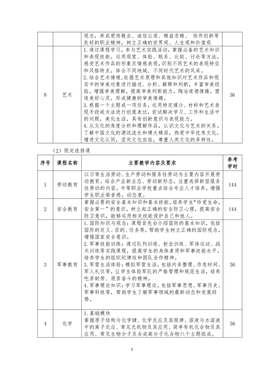 770303广西百色农业学校运动训练专业人才培养方案_06.png