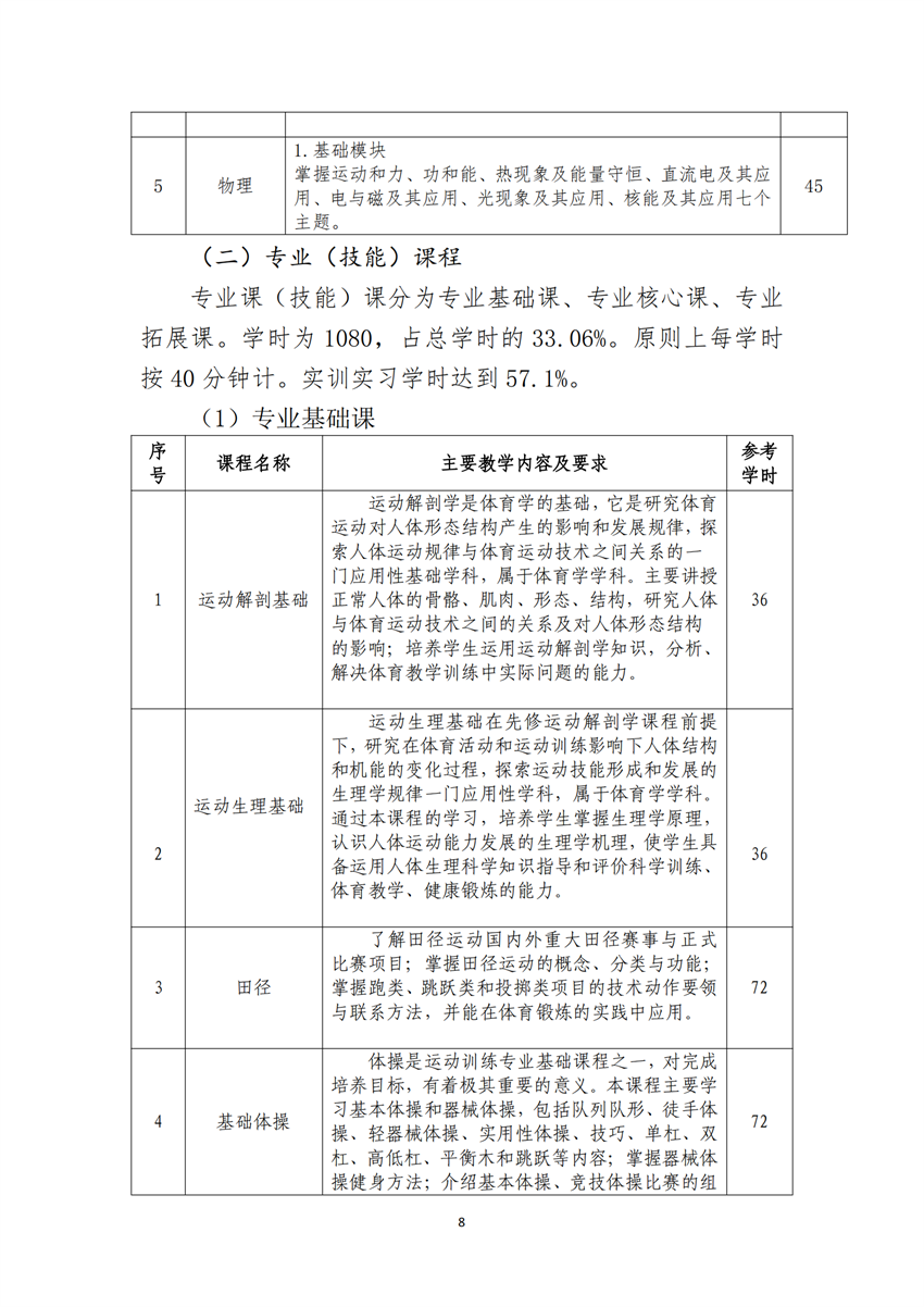 770303广西百色农业学校运动训练专业人才培养方案_07.png