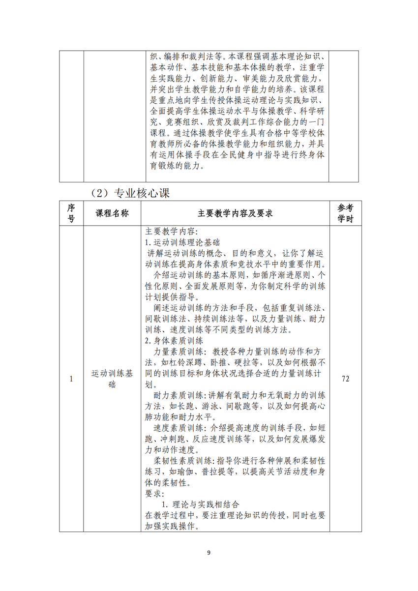 770303广西百色农业学校运动训练专业人才培养方案_08.png