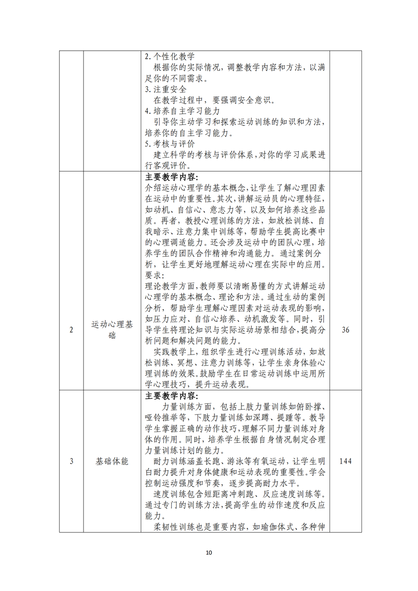 770303广西百色农业学校运动训练专业人才培养方案_09.png