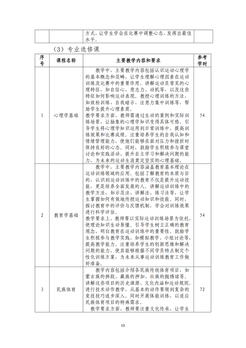 770303广西百色农业学校运动训练专业人才培养方案_12.png