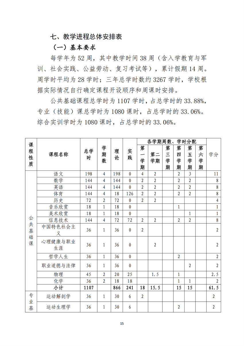 770303广西百色农业学校运动训练专业人才培养方案_14.png