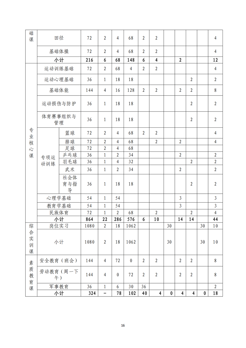 770303广西百色农业学校运动训练专业人才培养方案_15.png